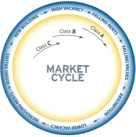 Market Cycle Newjpg